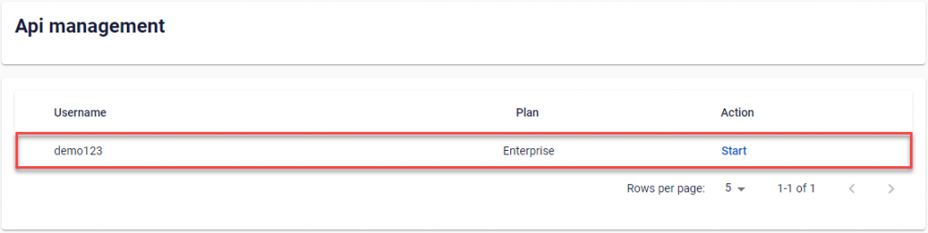 Userguide FPT API Management 3